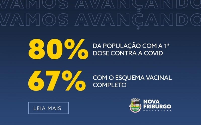 NOVA FRIBURGO ATINGE 80% DA POPULAÇÃO VACINADA CONTRA A COVID-19